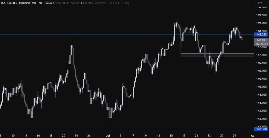 USDJPY Technical Analysis