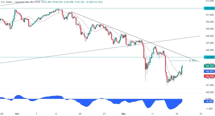 USDJPY Technical Analysis