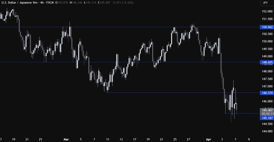 USDJPY Technical Analysis