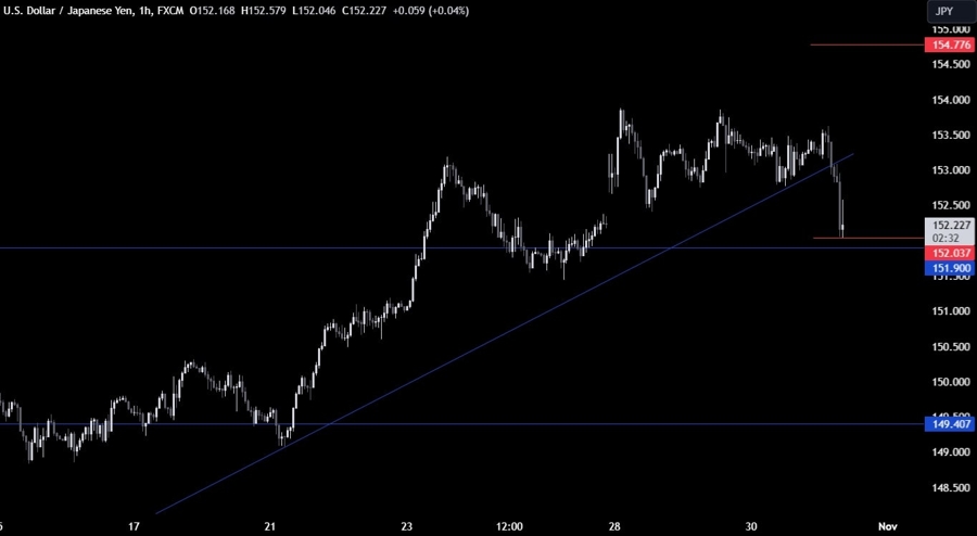 USDJPY Technical Analysis