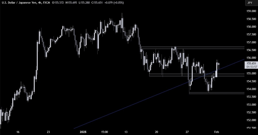USDJPY Technical Analysis