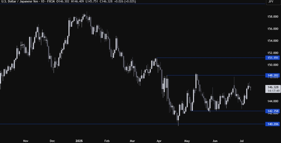 USDJPY Technical Analysis