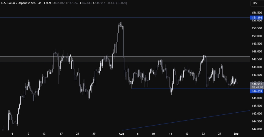 USDJPY Technical Analysis