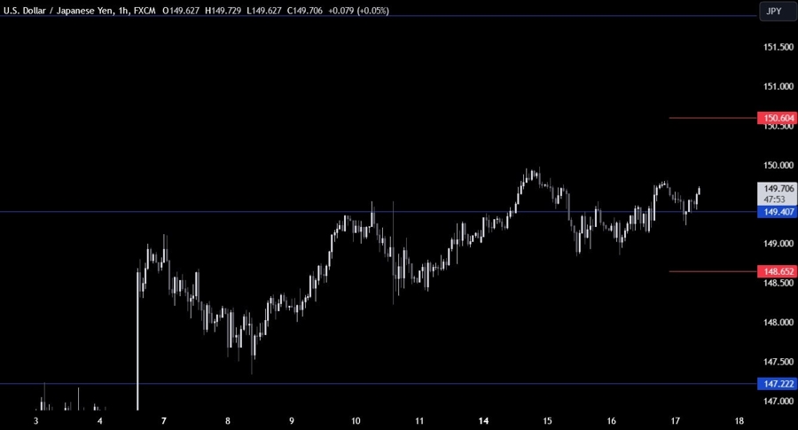 USDJPY Technical Analysis