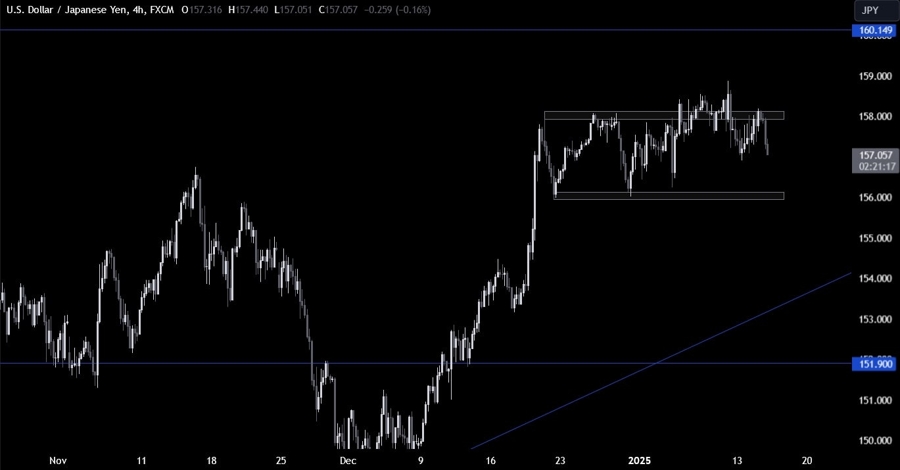 USDJPY Technical Analysis