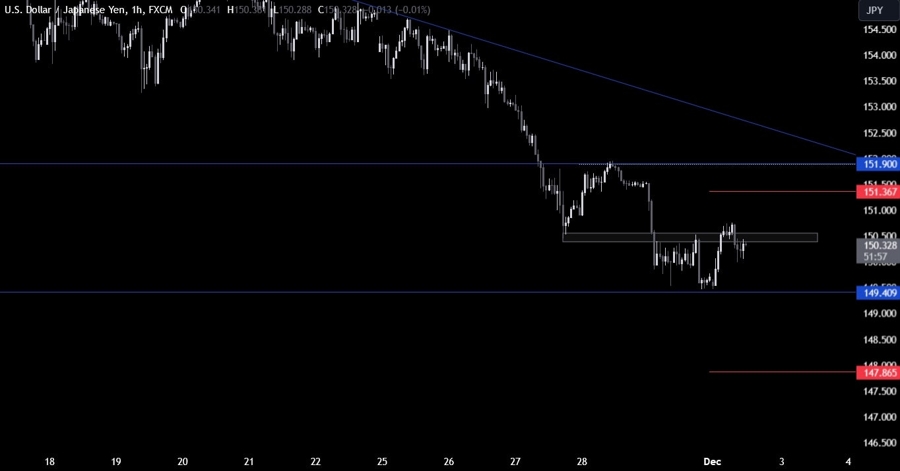 USDJPY Technical Analysis
