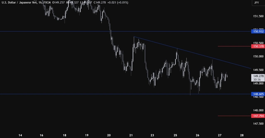 USDJPY Technical Analysis
