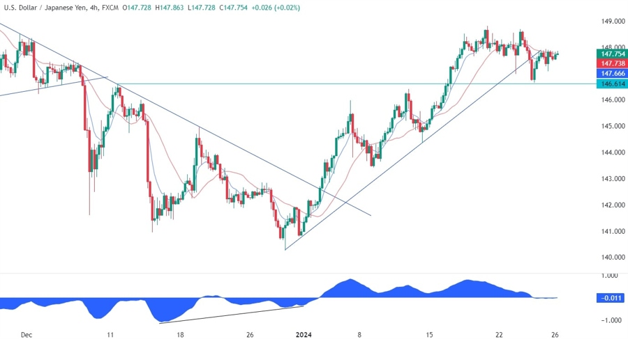 USDJPY Technical Analysis