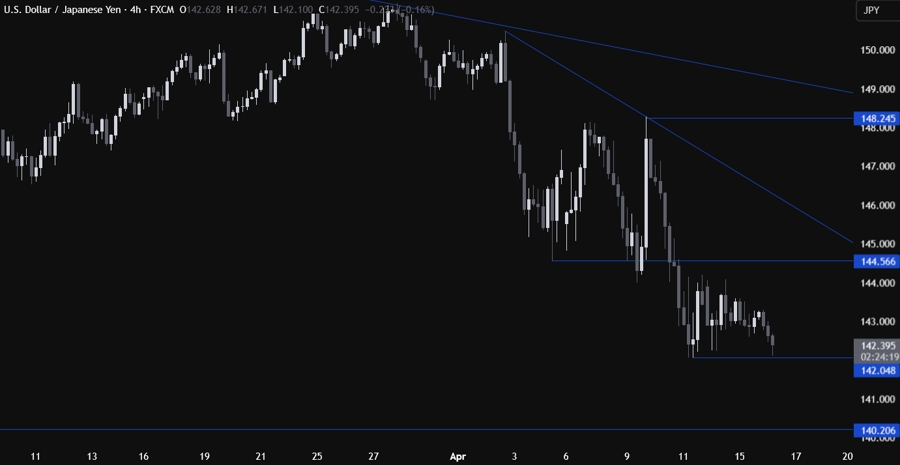 USDJPY Technical Analysis