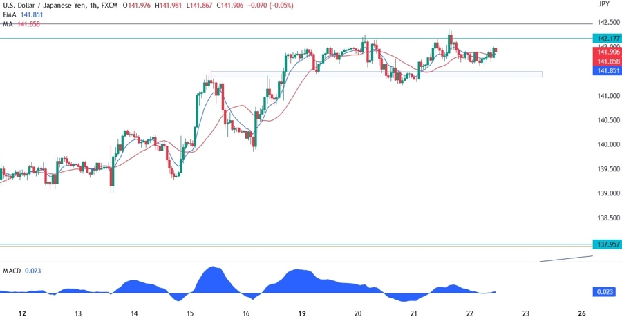 USDJPY Technical Analysis