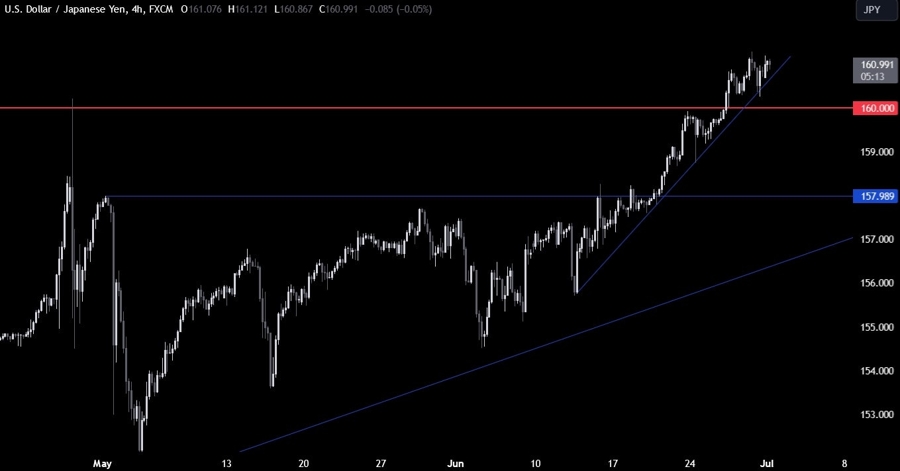 USDJPY Technical Analysis