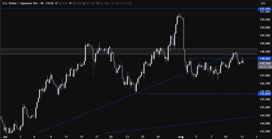 USDJPY Technical Analysis