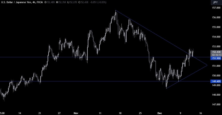 USDJPY Technical Analysis