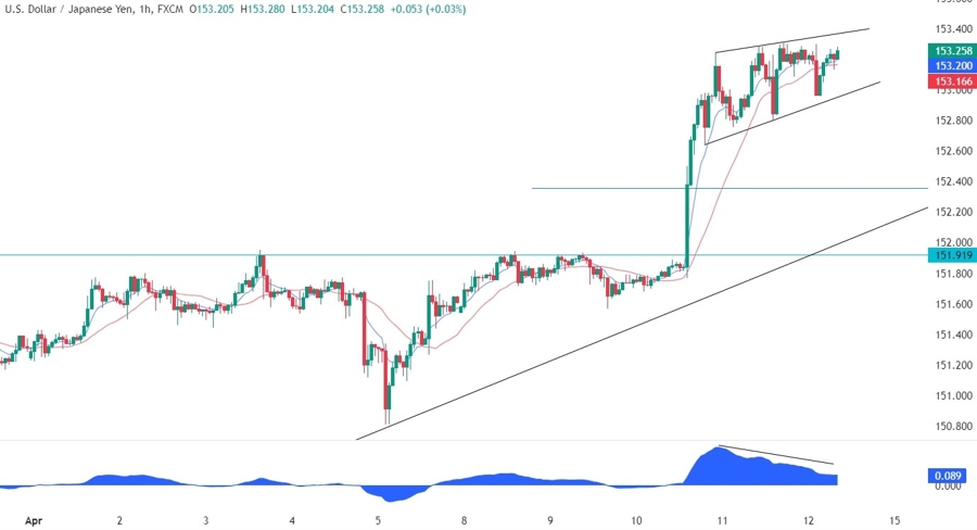 USDJPY Technical Analysis