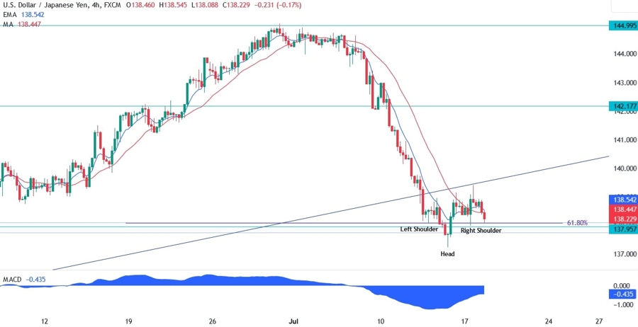 USDJPY Technical Analysis