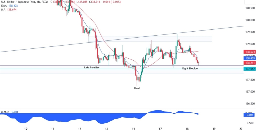 USDJPY Technical Analysis