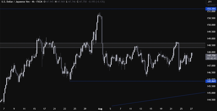 USDJPY Technical Analysis