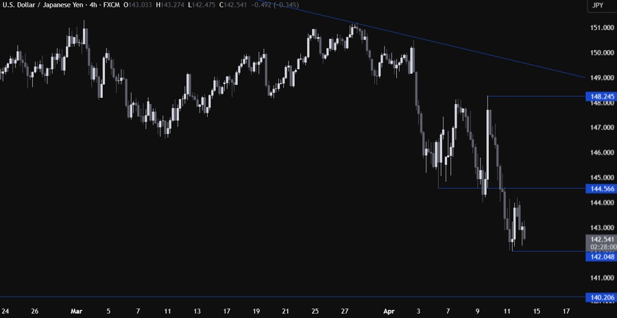USDJPY Technical Analysis