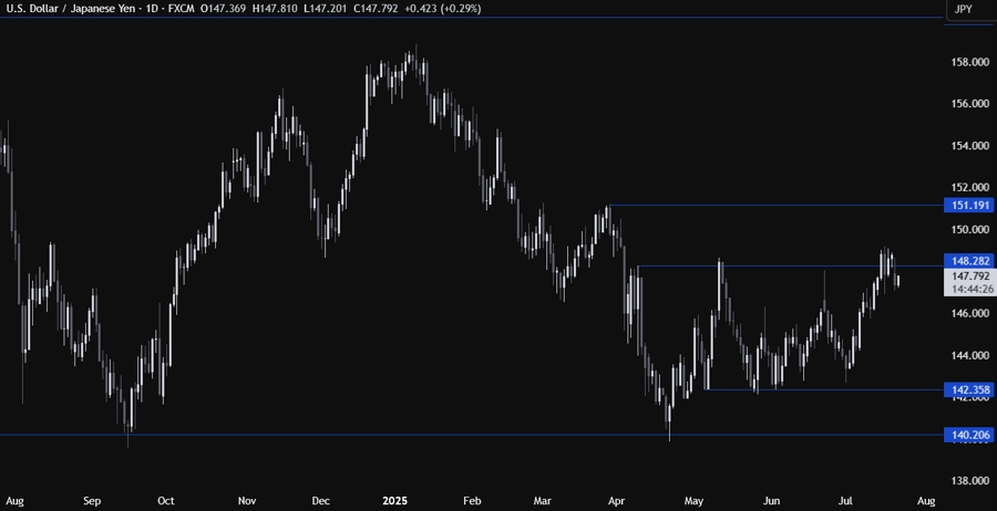 USDJPY Technical Analysis