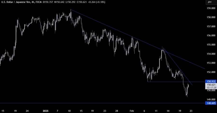 USDJPY Technical Analysis