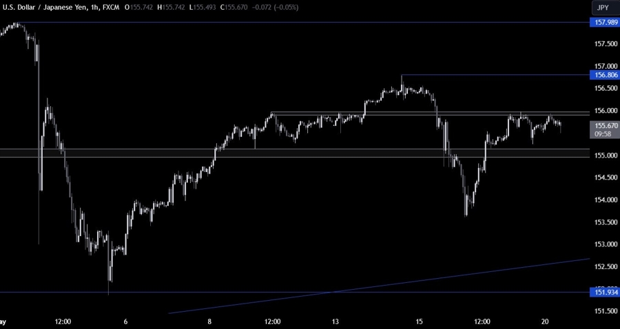 USDJPY Technical Analysis