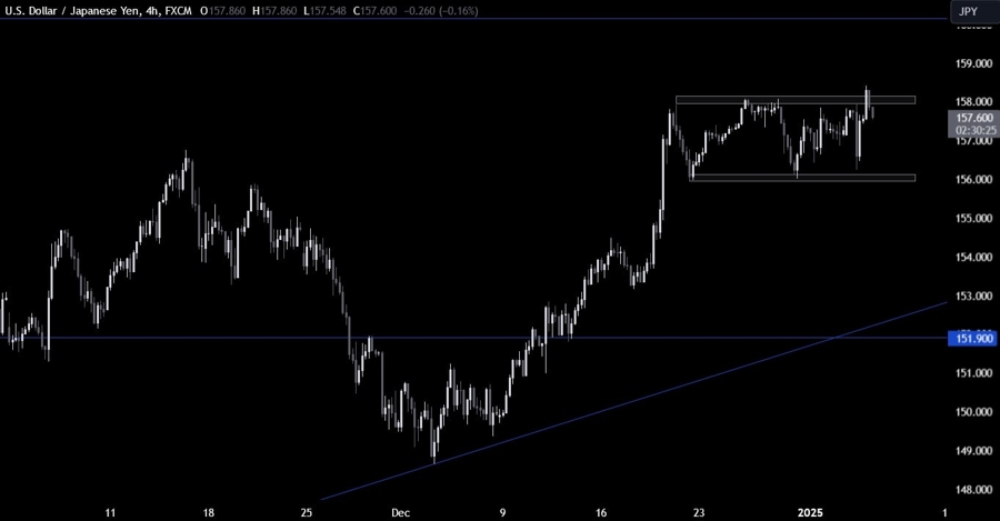 USDJPY Technical Analysis