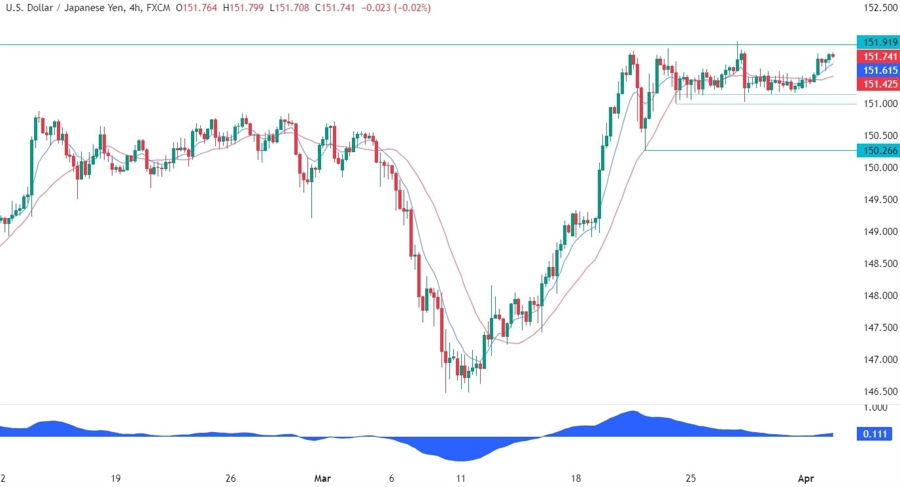 USDJPY Technical Analysis