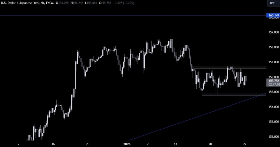 USDJPY Technical Analysis