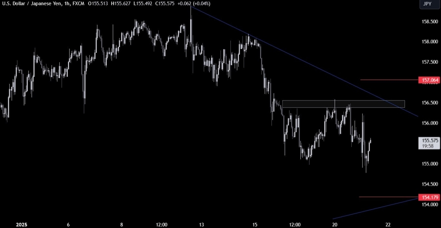 USDJPY Technical Analysis