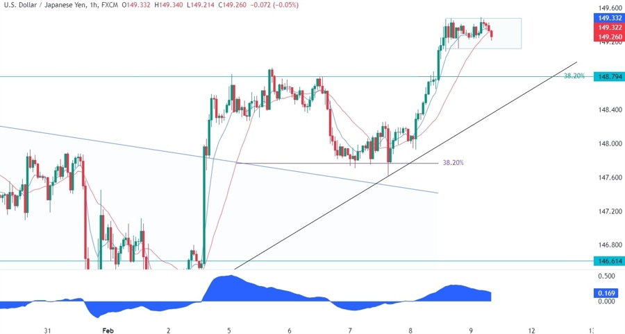 USDJPY Technical Analysis
