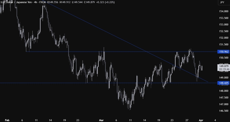 USDJPY Technical Analysis