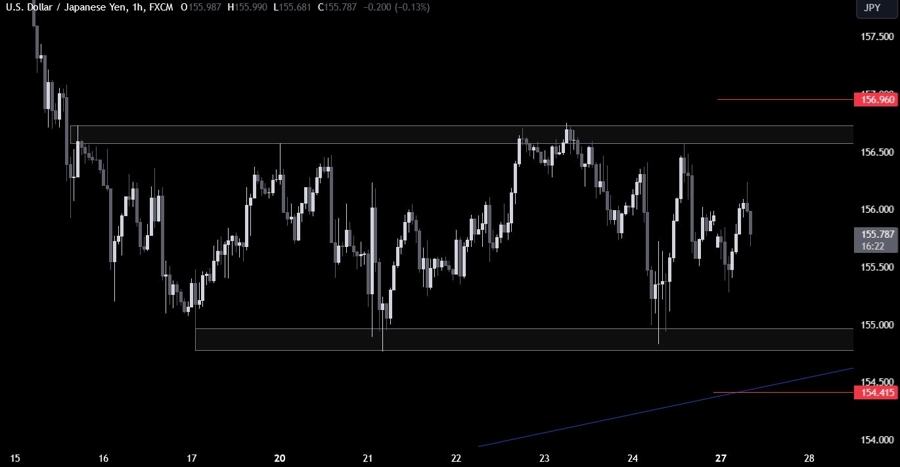 USDJPY Technical Analysis