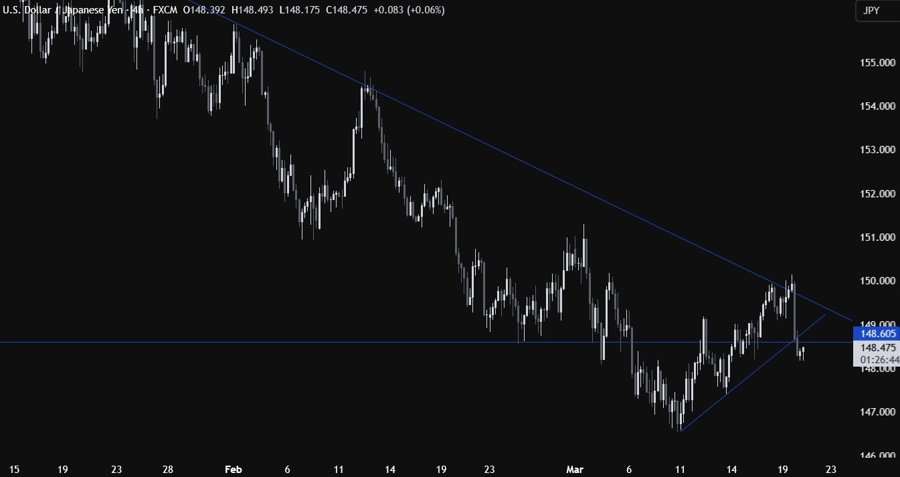 USDJPY Technical Analysis