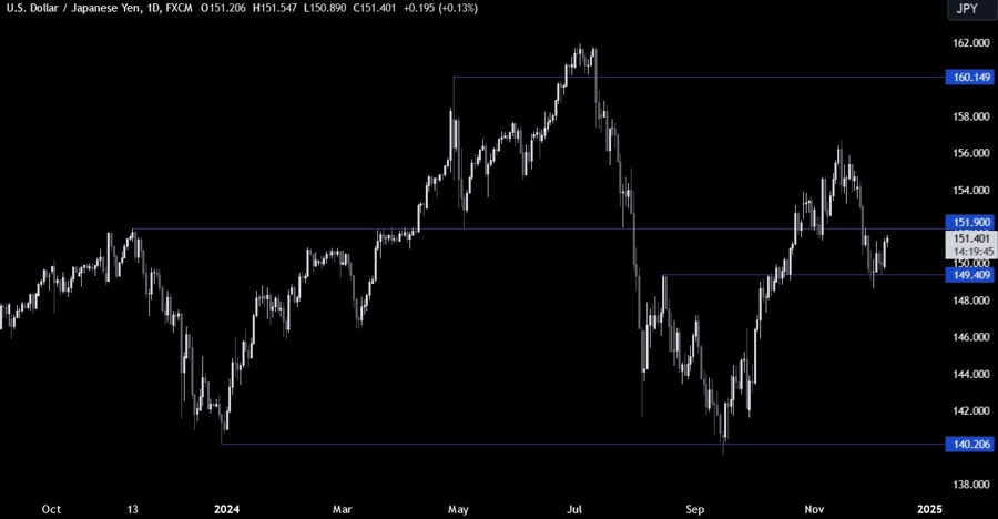 USDJPY Technical Analysis
