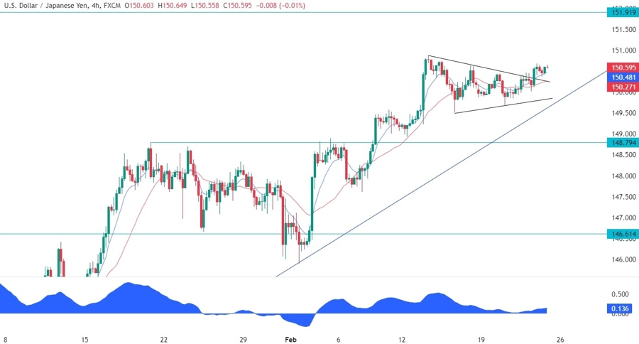 USDJPY Technical Analysis