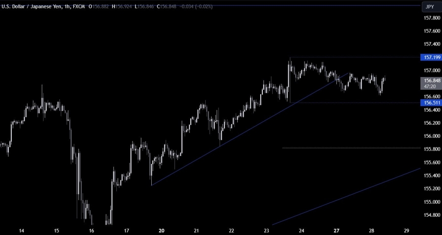 USDJPY Technical Analysis