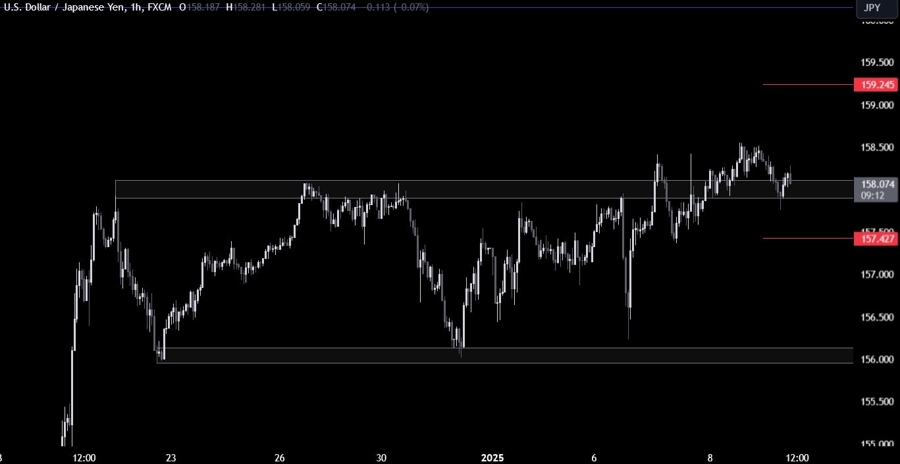 USDJPY Technical Analysis