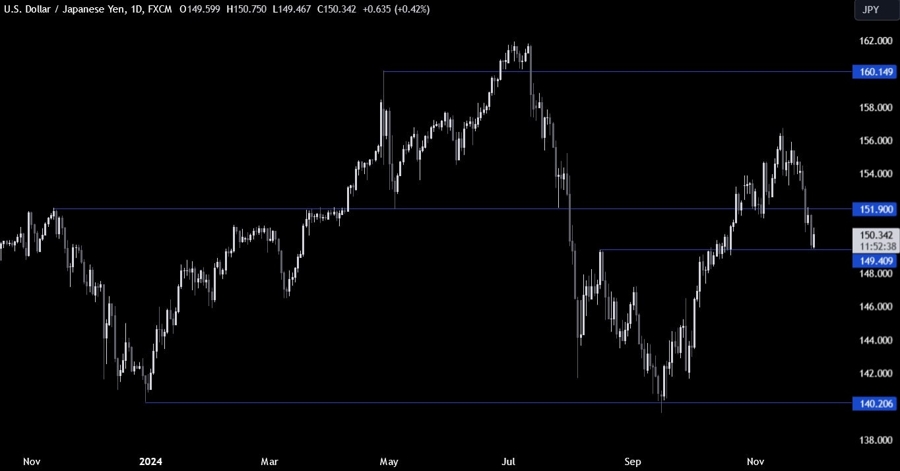 USDJPY Technical Analysis