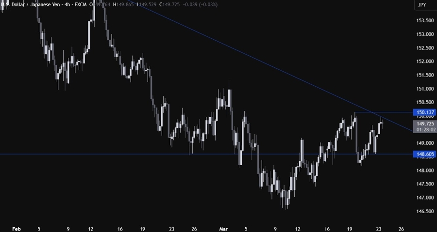 USDJPY Technical Analysis