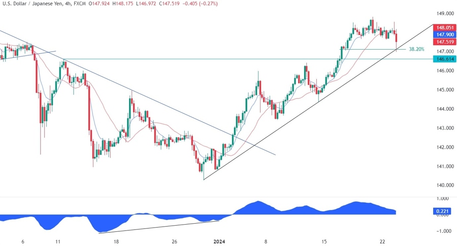 USDJPY Technical Analysis