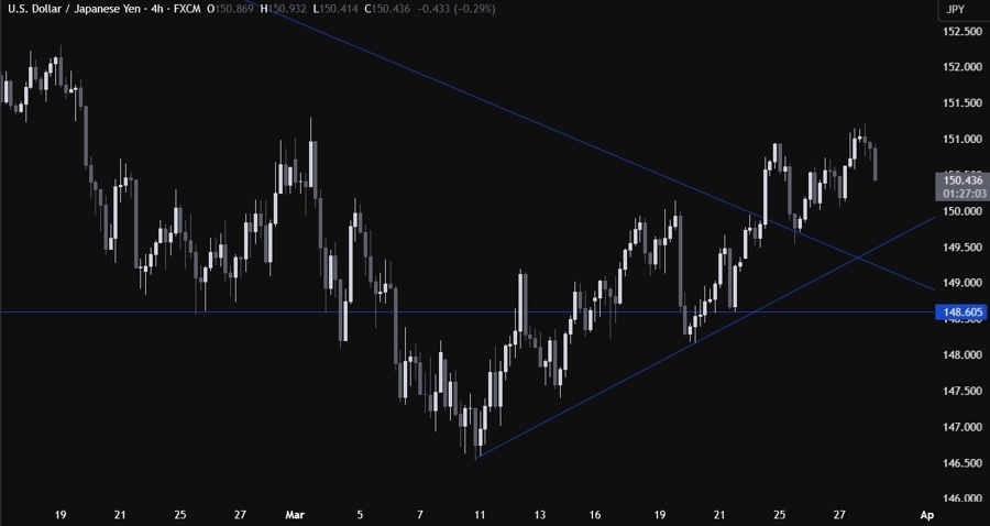 USDJPY Technical Analysis