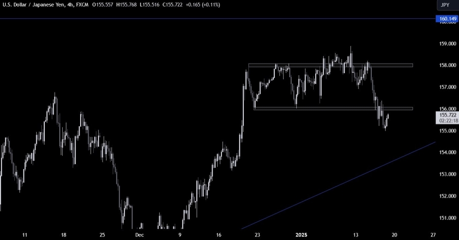 USDJPY Technical Analysis