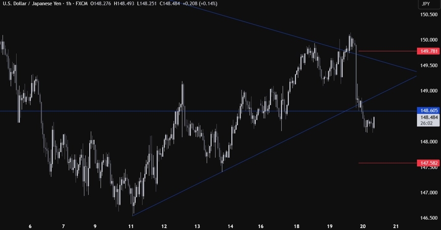 USDJPY Technical Analysis