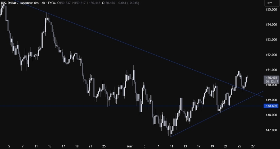 USDJPY Technical Analysis