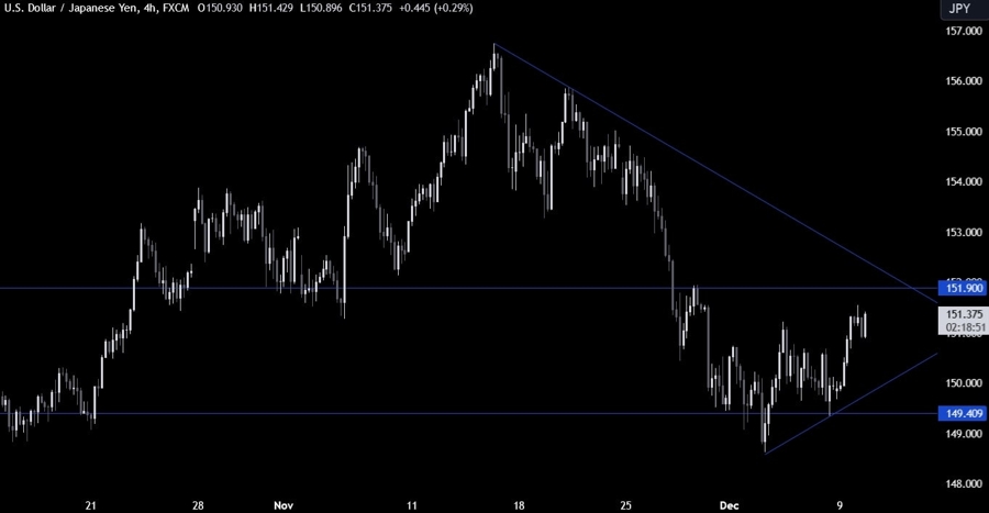 USDJPY Technical Analysis