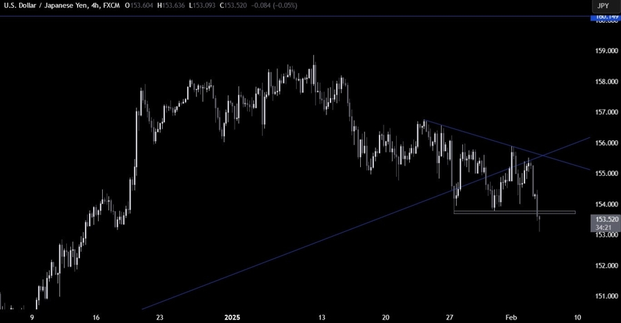USDJPY Technical Analysis