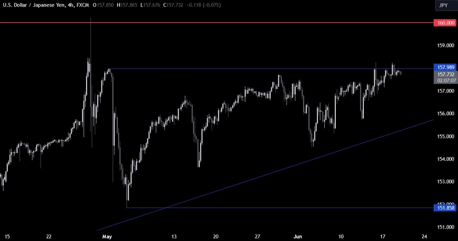 USDJPY Technical Analysis