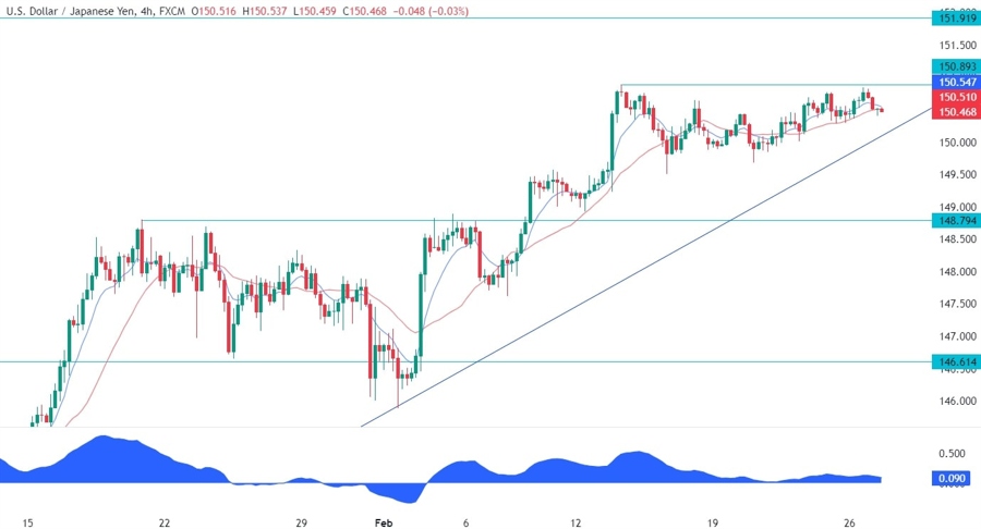 USDJPY Technical Analysis