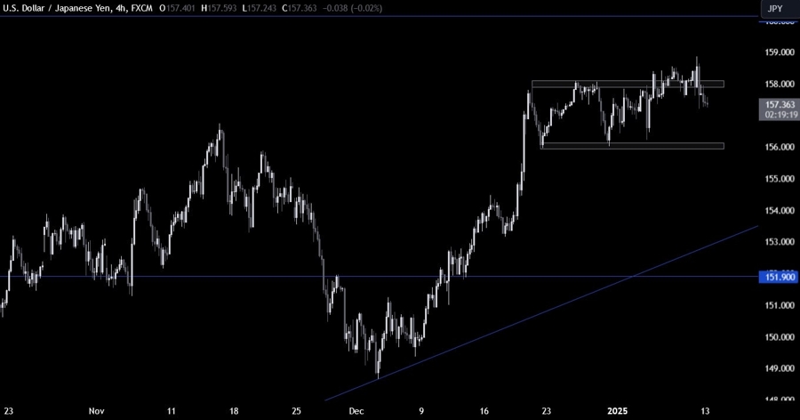 USDJPY Technical Analysis