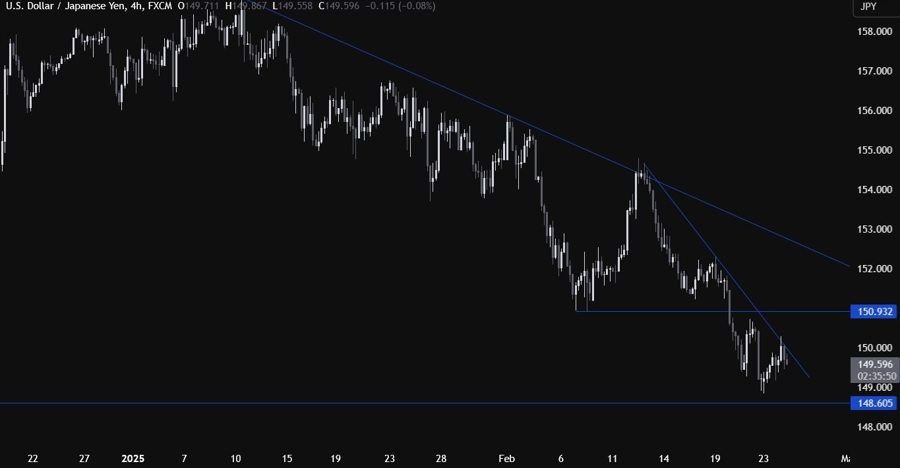 USDJPY Technical Analysis